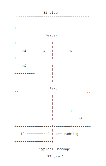 RFC-Dokumentation zum E-Mail-Format-1970