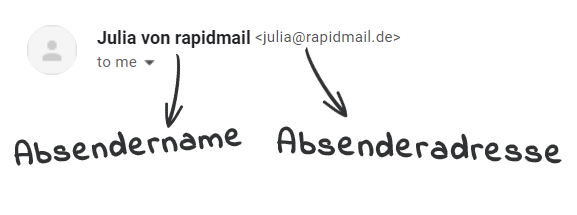 E-Mail-Absender und Absenderadresse