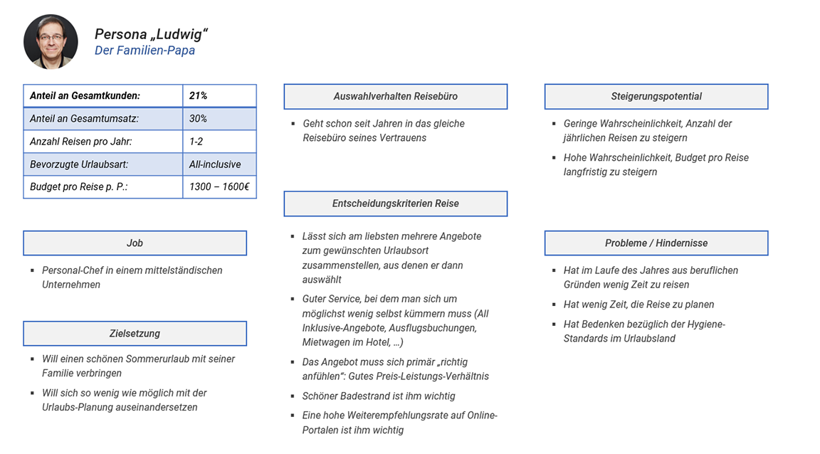 Personas im E-Mail-Marketing