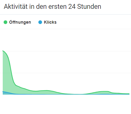 rapidmail Statistik zur Öffnungsrate