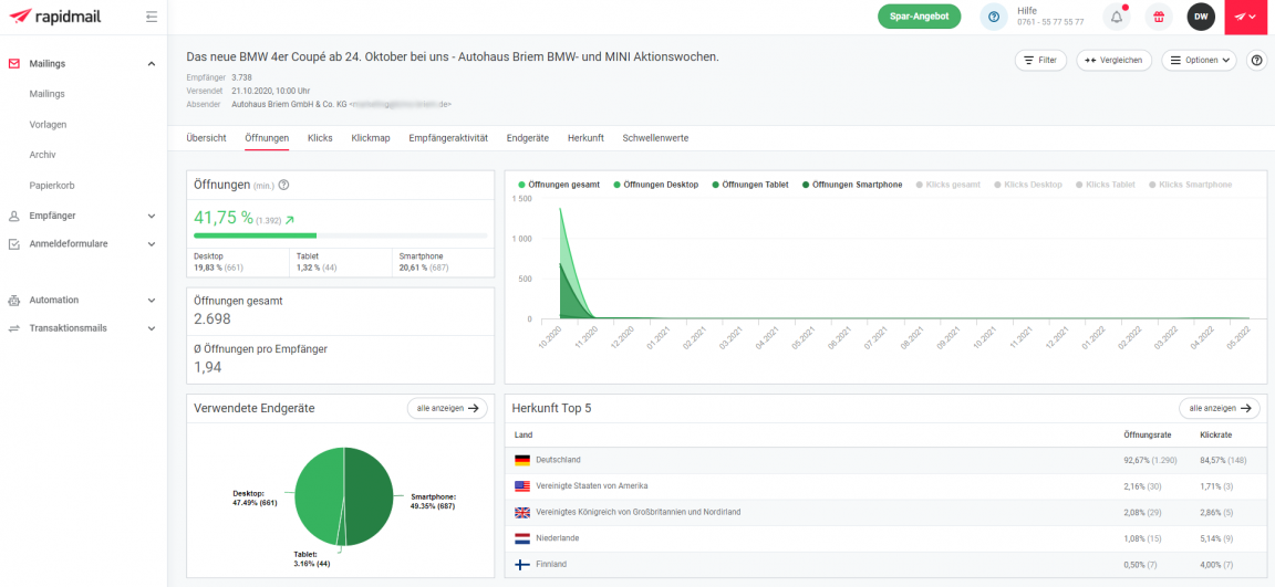 Automatische Mailing-Statistik - Öffnungen