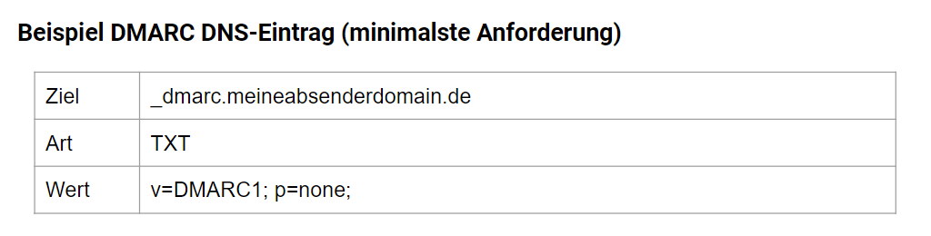 Beispiel DMARC-Eintrag entsprechend der neuen Gmail Richtlinien 2024