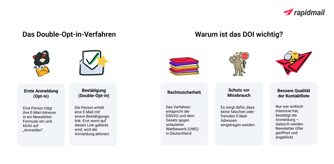Double-Opt-in-Verfahren Vorteile