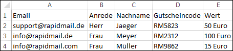 Gutscheincodes in Newsletter einsetzen