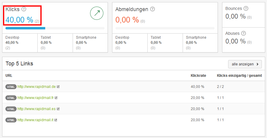 Interpretation Klickstatistik