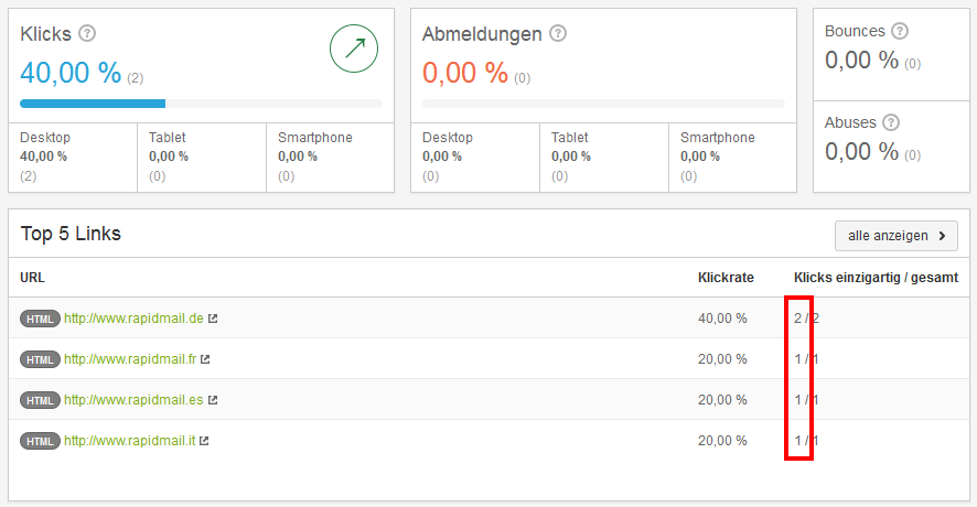 Interpretation Klickstatistik