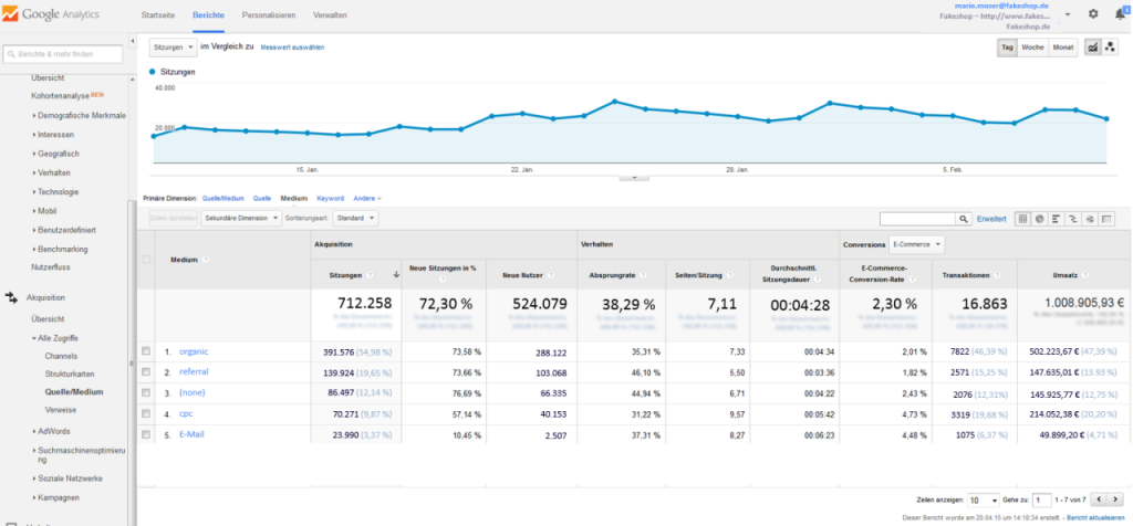 Newsletter Tracking mit Google Analytics