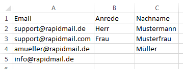 Persönliche Anrede im Newsletter