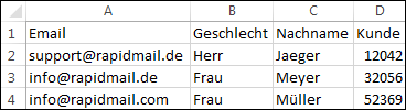 Personalisierte Links im Newsletter