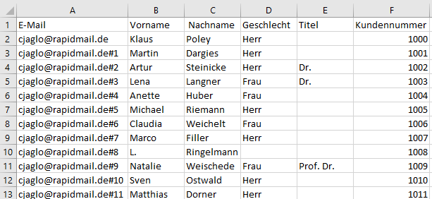 Newsletter-Empfänger hinzufügen
