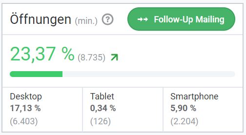 Newsletter Öffnungsrate