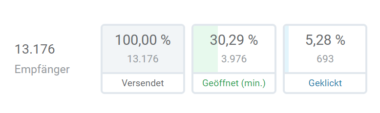 Newsletter Auswertung rapidmail