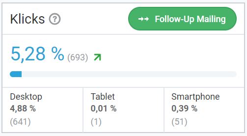 Newsletter Klickrate