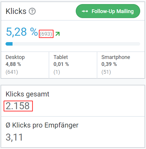 Newsletter Klicks gesamt und unique