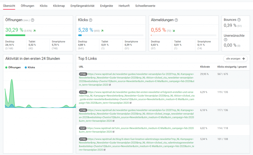 Newsletter Statistik Dashboard