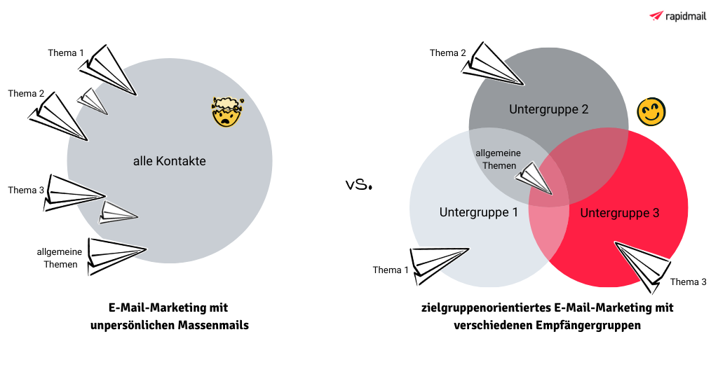 Zielgruppe E-Mail-Marketing