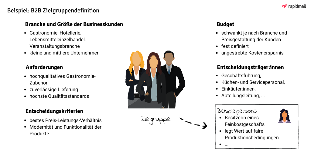 B2B Zielgruppe Beispiel Gastronomie