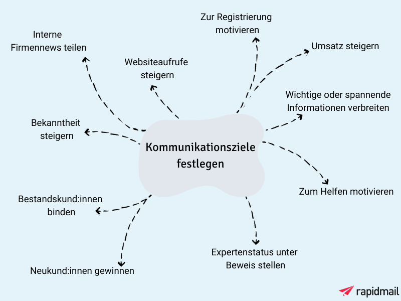 Kommunikationsziele für den Newsletter festlegen
