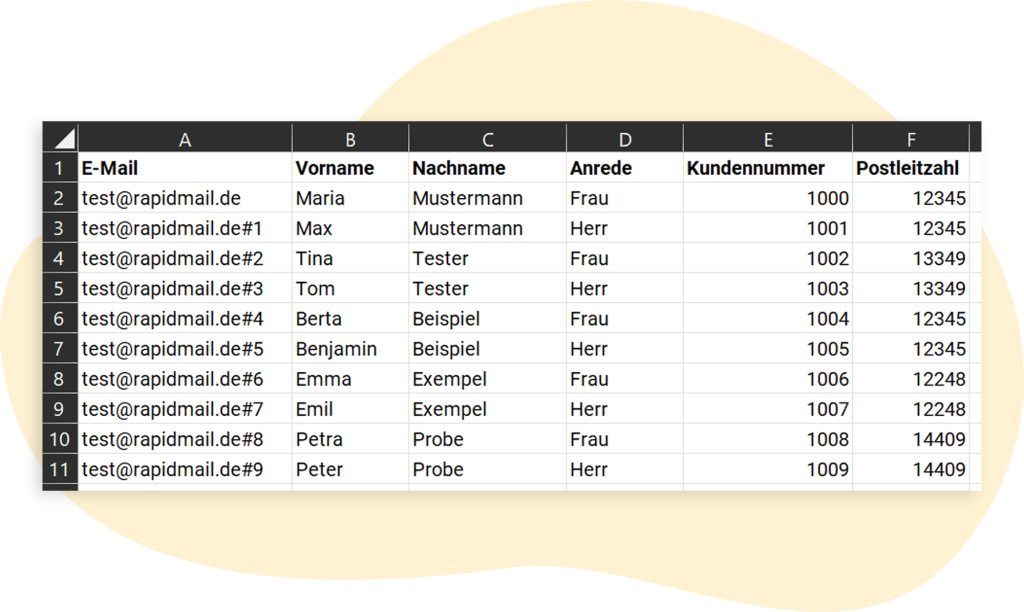 Ursprungsdatei Beispiel Formatierung