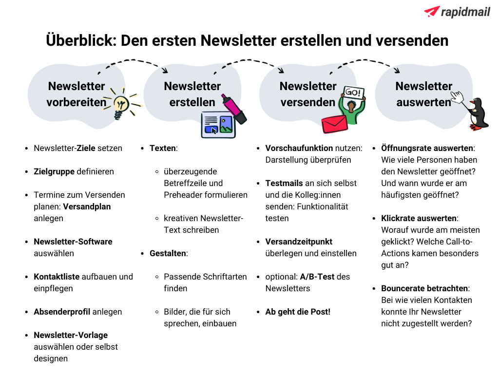 Kostenloser Newsletter-Versand