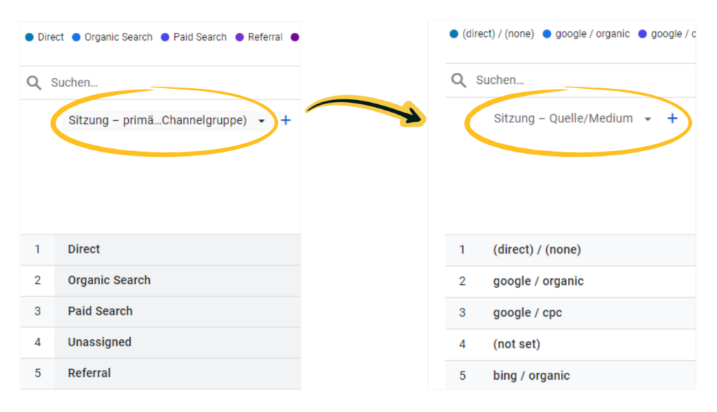 Bericht in Google Analytics 4 aufrufen