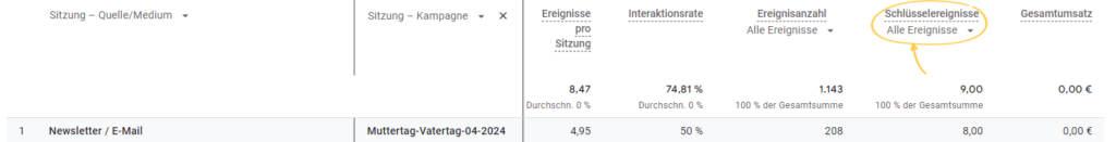 Newsletter-Conversions tracken in Google Analytics 4