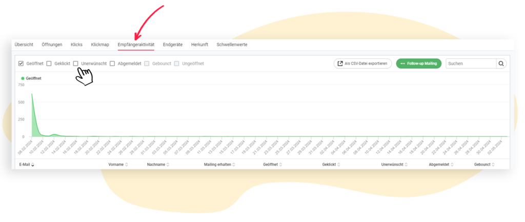 Der Reiter Empfängeraktivität im Statistik-Dashboard