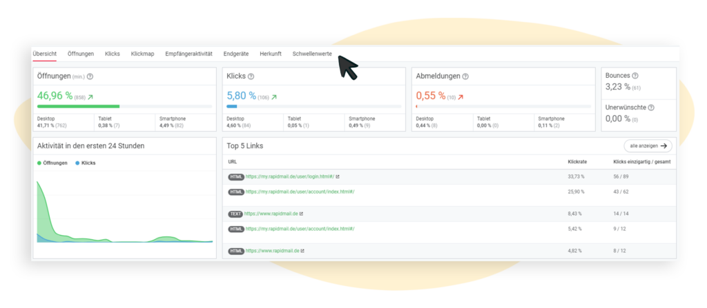 Überblick des Statistik-Dashboard mit allen Reitern