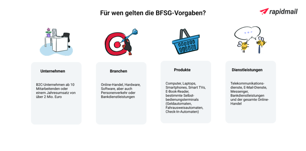 Übersicht über die Unternehmen, Branchen, Produkte und Dienstleistungen, die vom Barrierefreiheitsstärkungsgesetz betroffen sind